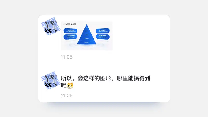 这个高大上立体箭头，居然是用PPT自带的形状做的，太秀了……