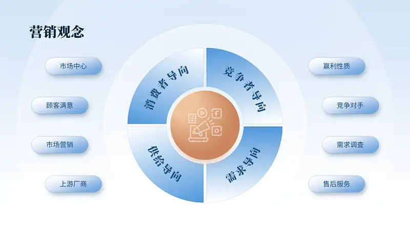 这个高大上立体箭头，居然是用PPT自带的形状做的，太秀了……