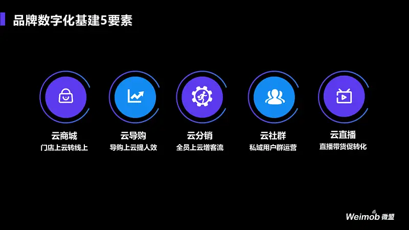 邵大，為啥微軟的這張PPT中，加上圖標(biāo)能變的這么洋氣？