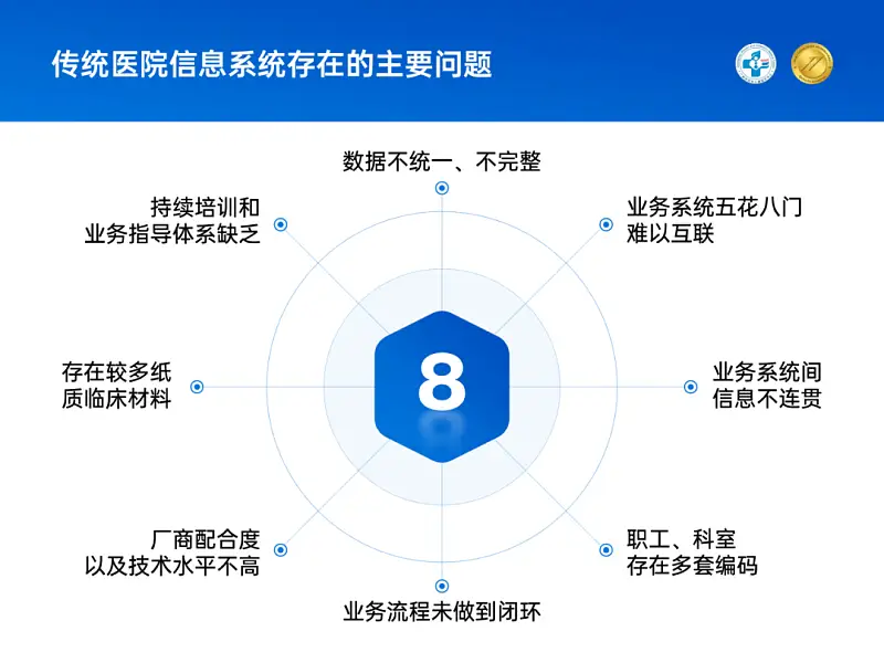 我花了60分鐘，為一位醫(yī)生修改了一份PPT！