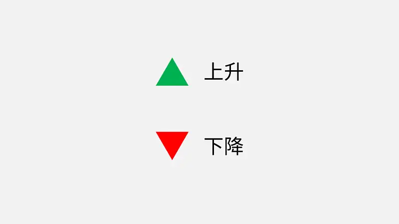 看了一加手機這張PPT圖表！我學(xué)會了一個超實用的神技巧！