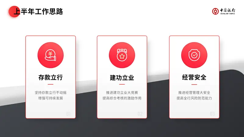 库克最爱用的这张发布会PPT！google也常用，太高级了...