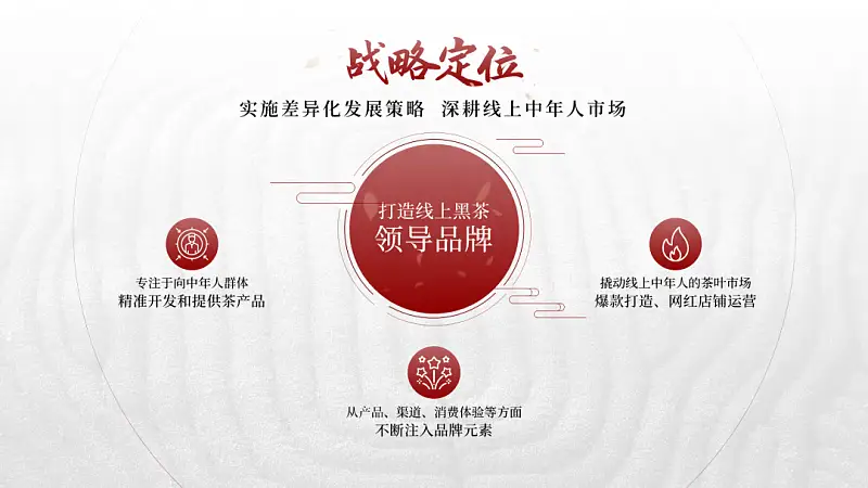 邵大，PPT背景图总是又土又low，该怎么变高大上？