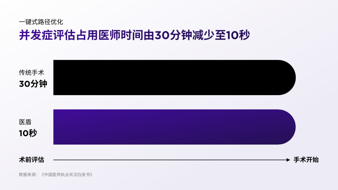 我給四川大學做了份紫色PPT！同事：紫色流程圖好洋氣！