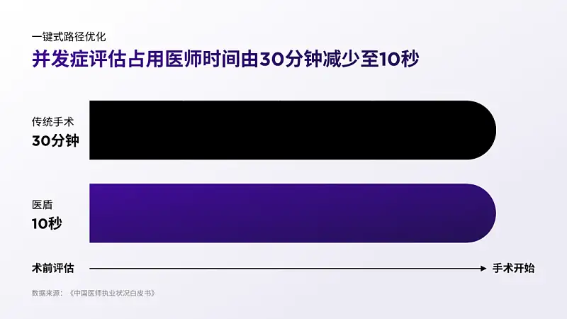 我给四川大学做了份紫色PPT！同事：紫色流程图好洋气！