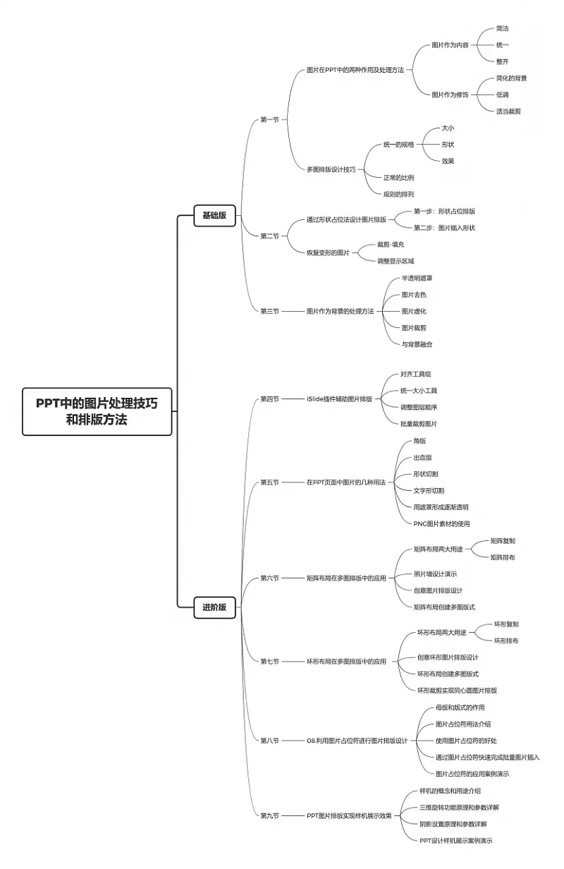 PPT中的圖片處理技巧和排版方法.png