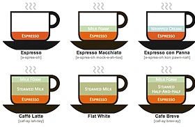 [优化PPT视觉的焦点] 让你的PPT信息视觉化