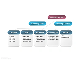 架构图，立体，组织，结构