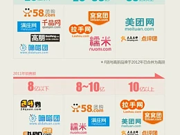 PPT设计不用愁，颜色，图形，图表一个都不能少