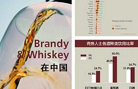 商业PPT如何制作？