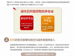 PPT图形搭配设计案例