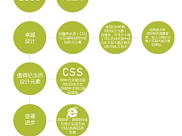 纯净的色彩，漂亮的排版，从网页设计到PPT灵感