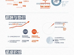 数据的盛典，优秀的图形组合,单色系