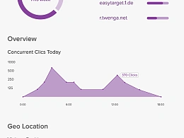 PPT紫色图表搭色，图表样式