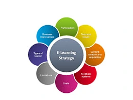 总分,商业计划,计划,并列,花朵,风车,8