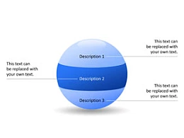 小球,水晶球,逻辑,分段,阶段,重点