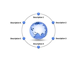 地球,围绕,卫星,6,要点,世界,地图