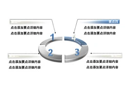 4,圆环,总分,要点