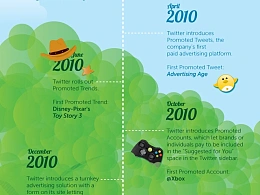 PPT清新配色，绿色蓝色主调