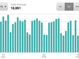 清新高纯度图表