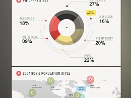 非常精美的图形与图表设计方式