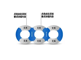 3，圆环，救生圈