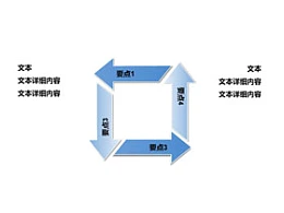 4，循环，方形，箭头