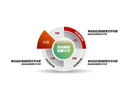 环形,重点,饼图