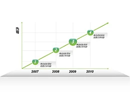 图表,时间轴,步骤,阶段