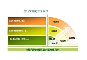 坐标,环形,箭头