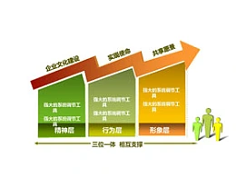 3,上升,小人,箭头,闪电