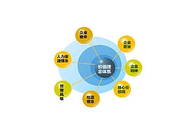 层次,总分,球,组合