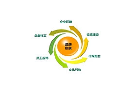 总分,旋转,箭头,螺旋