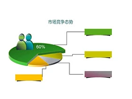 4,人口,小人,饼图
