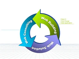 3,地平面,循环,箭头