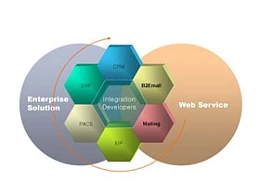 六角形,箭头,蜂窝,轨迹