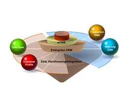 4,圆盘,球,锥形,颁奖