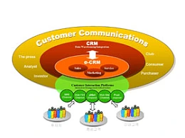 关系,大型,总分,箭头,递进