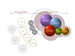 圆圈,箭头,结构,逻辑