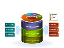 箭头,组合,饼图