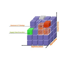 数据,模仿,立方体