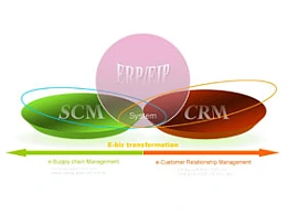 3,盘子,箭头,鸡蛋