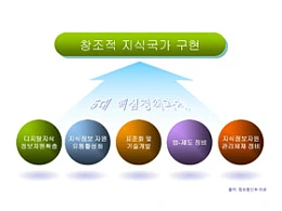 升级,提升,球,箭头