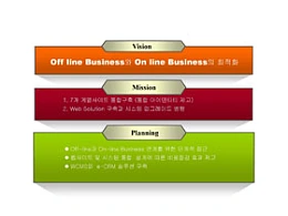 3,列表,层级,逻辑