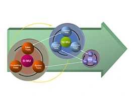 箭头,逻辑,齿轮