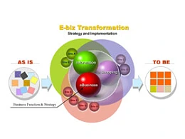 分析,叠加,圆形,箭头