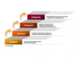 时间轴,立体,进阶,阶梯