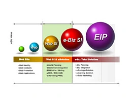 圆,数据,球,立体