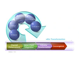 3D,时间轴,步骤,流程,立体