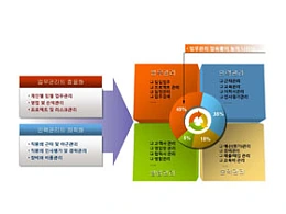 关系,步骤,箭头,递进